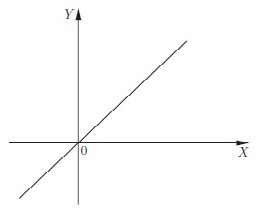 график линейной функции - прямая линия