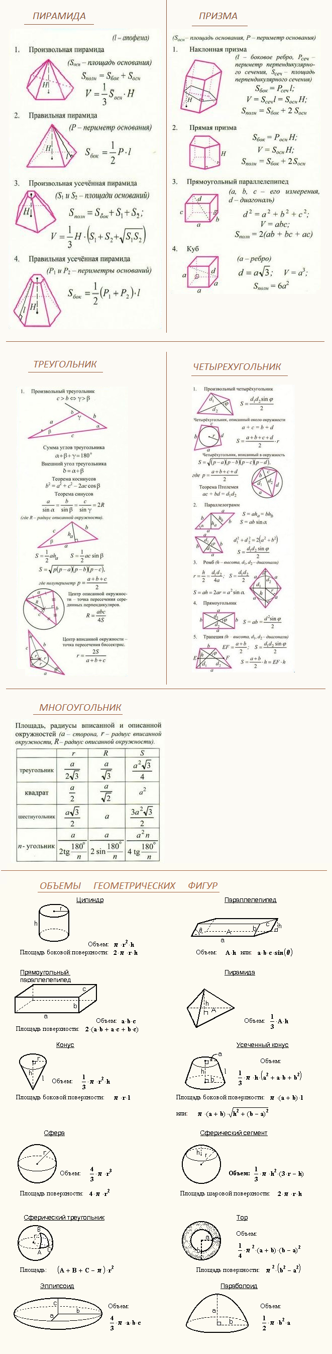 Формулы четвертого класса шпаргалка